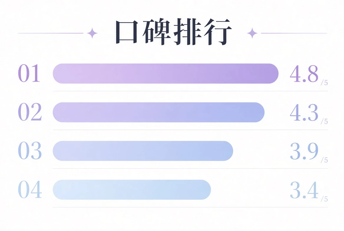关注榜